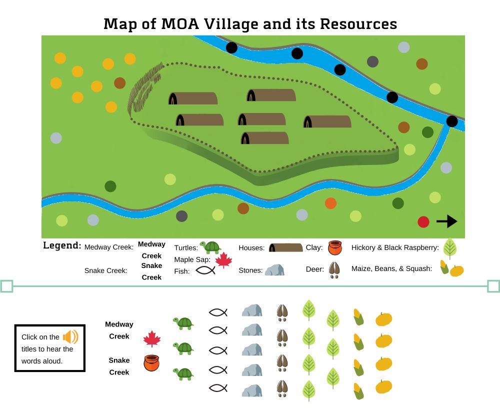 Map Of MOA Village and Its Resources