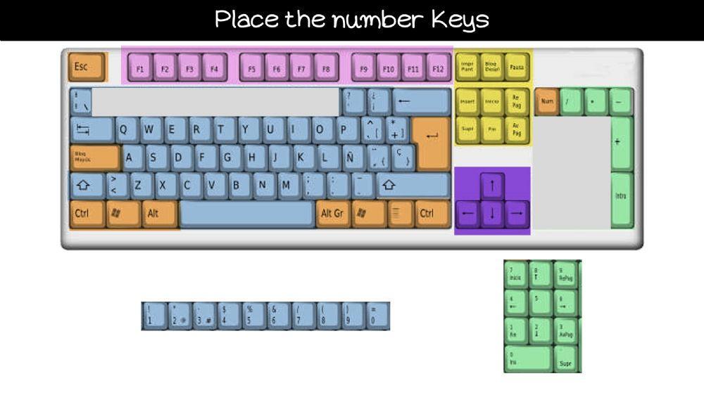 Keyboard Areas