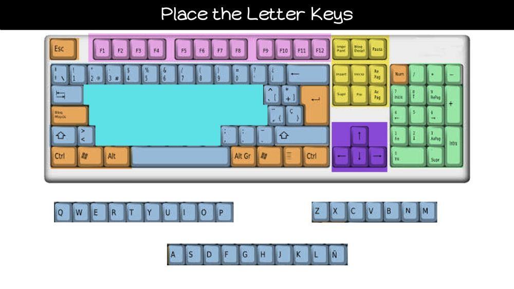 Keyboard Areas
