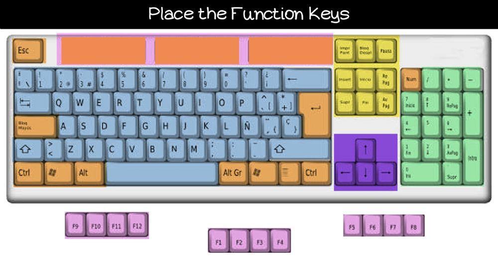 Keyboard Areas