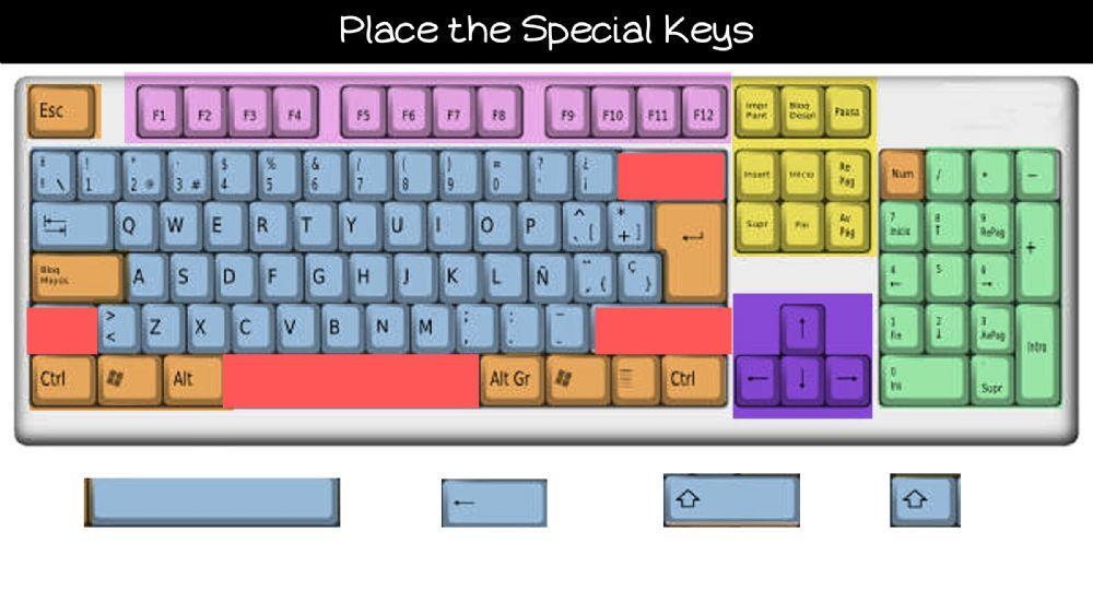 Keyboard Areas