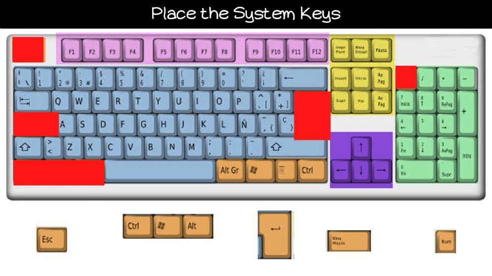 Keyboard Areas