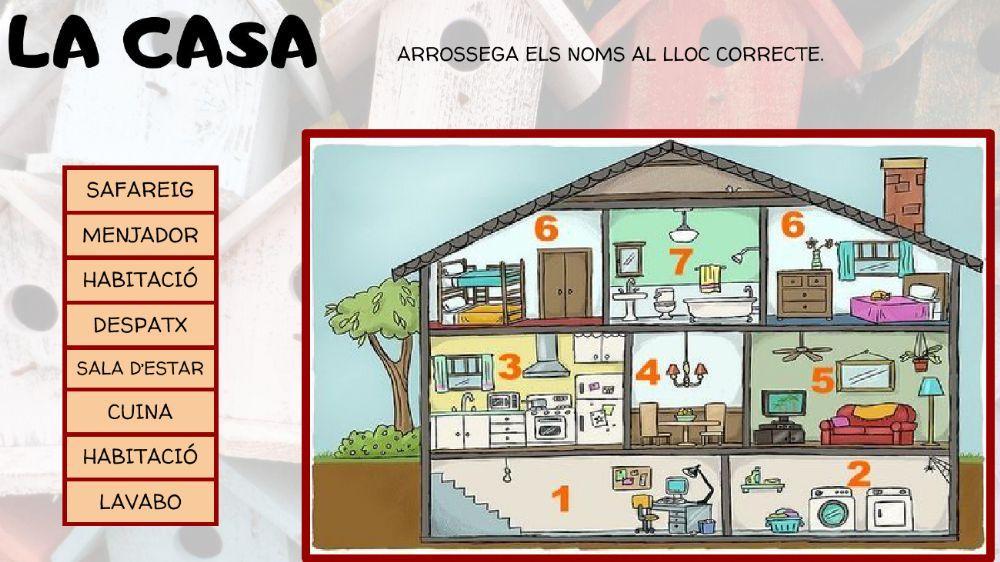 La casa i les seves parts