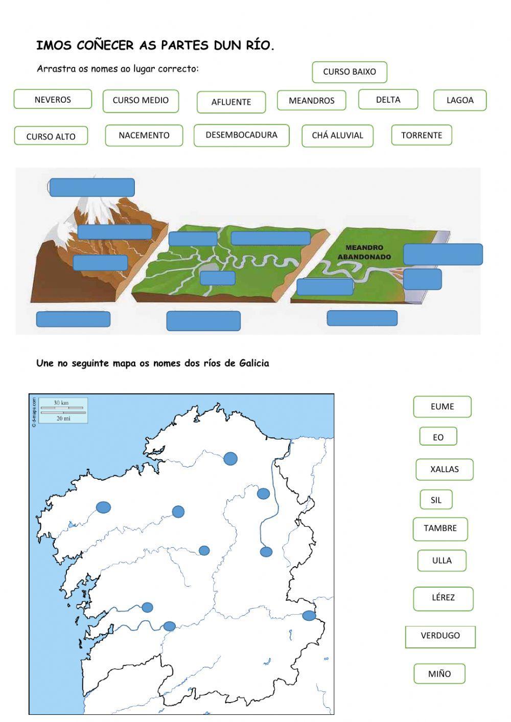 Elementos dun río e ríos de Galicia