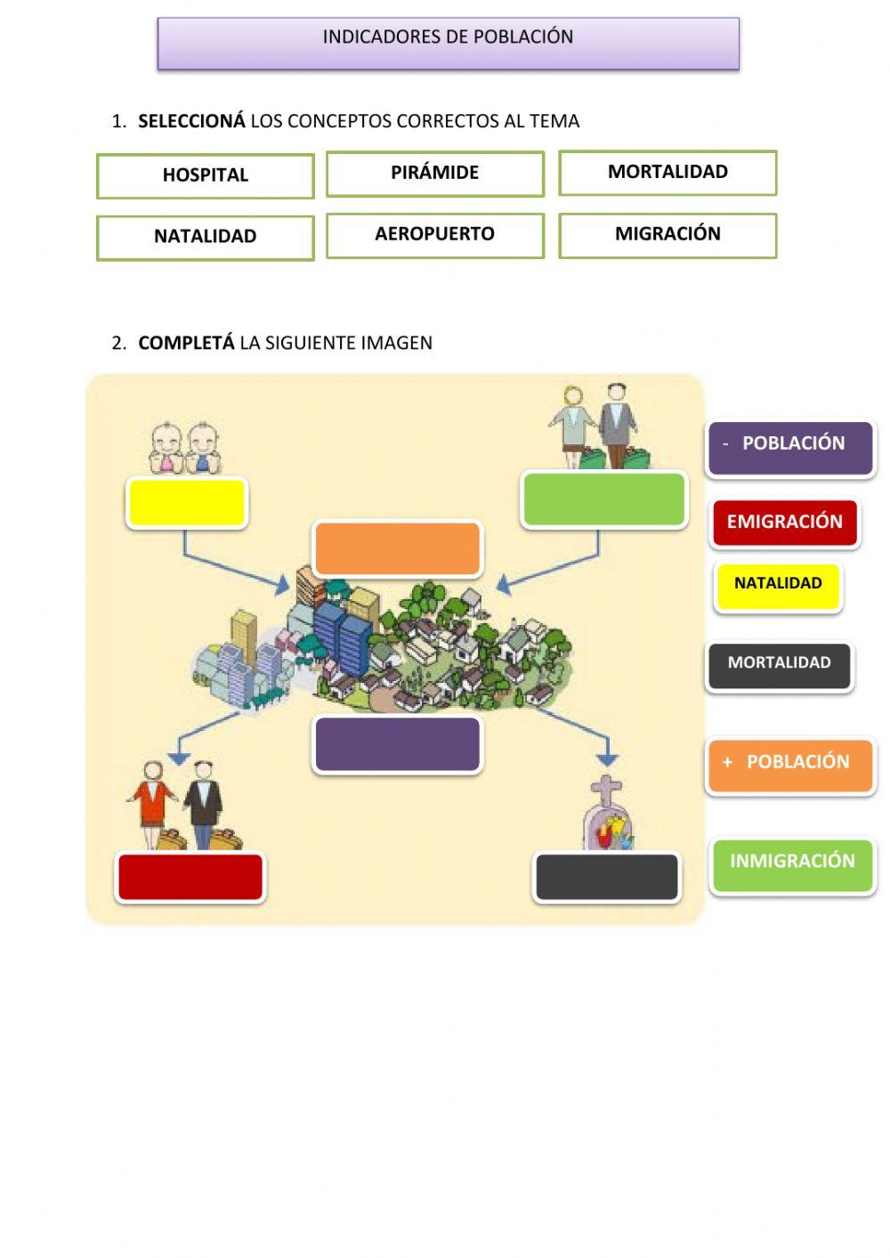 Indicadores de Población