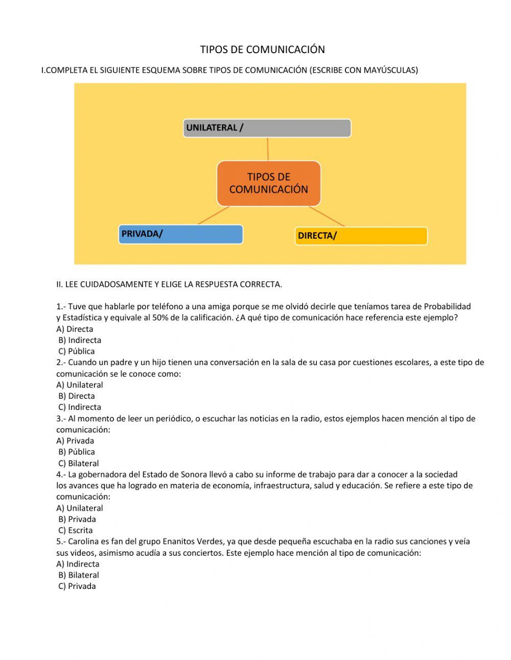 Tipoa de comunicación