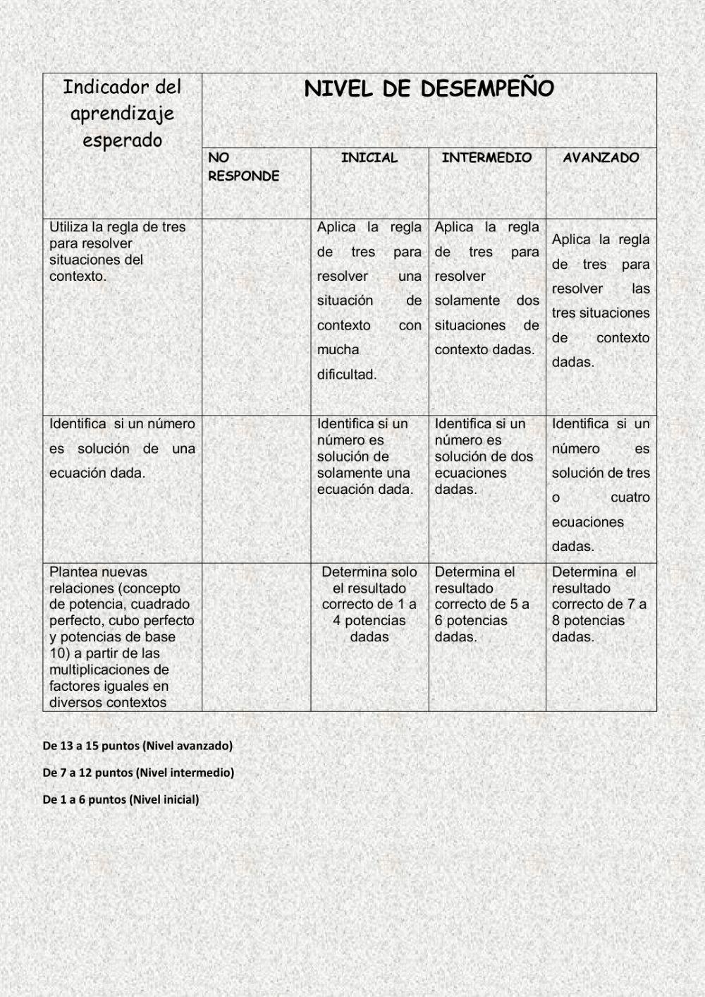 Estrategia de evaluacion matemática