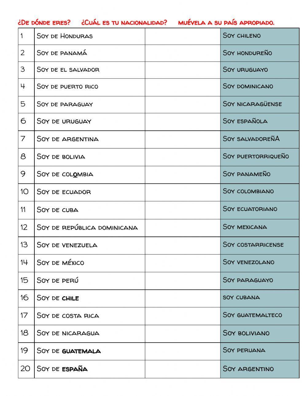 ¿De dónde eres? Nacionalidades y Países