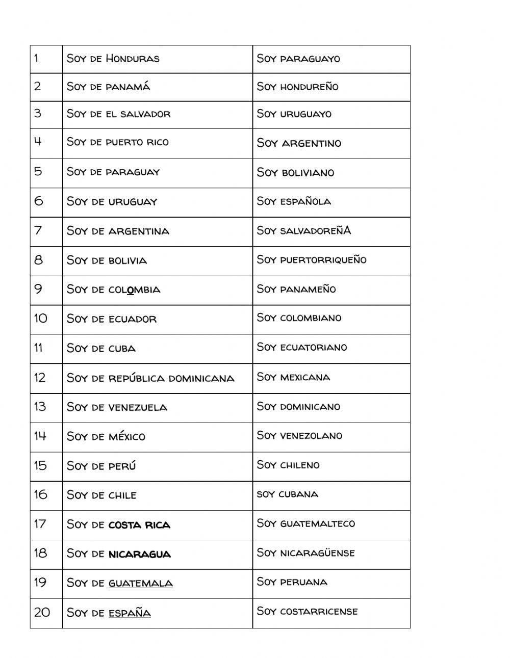 Nacionalidades y Países Hispanohablantes2