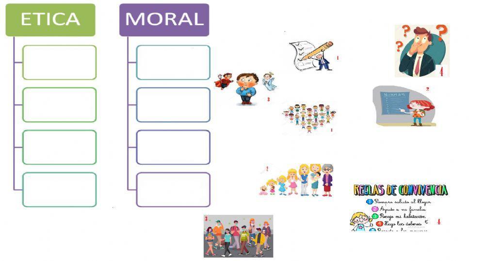 Moral y Ética Diferencias