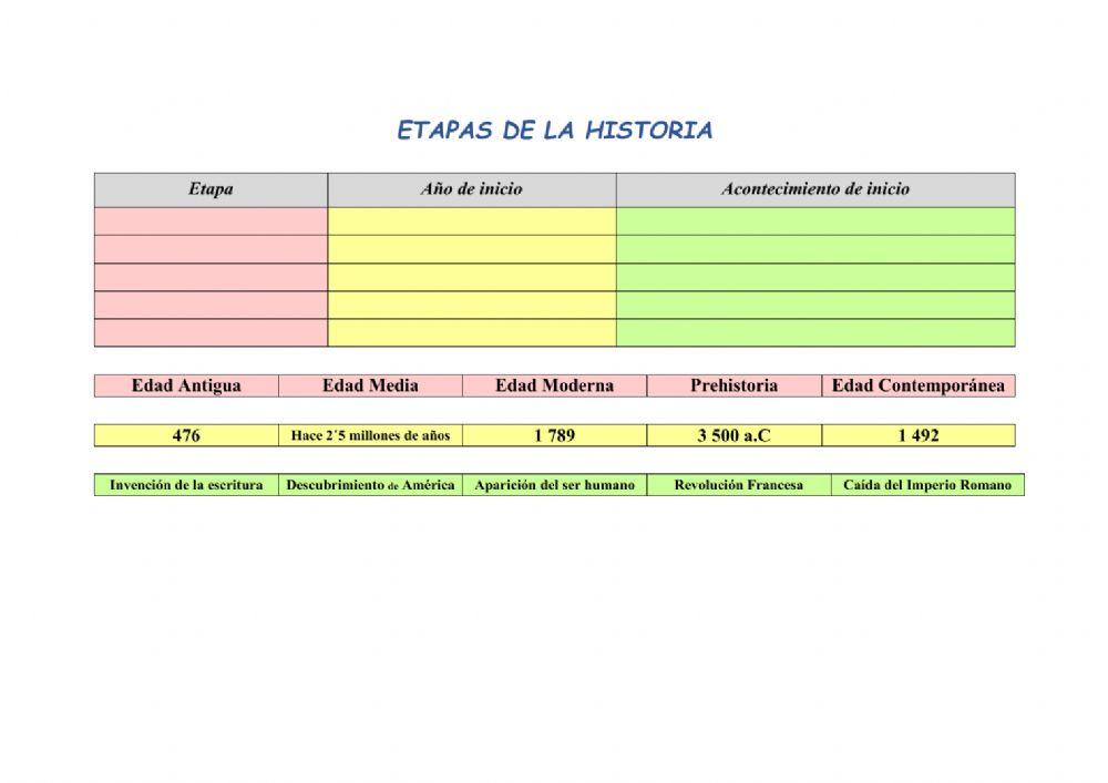 Etapas de la Historia