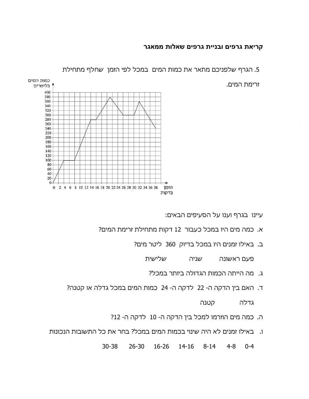 קריאת גרפים ממאגר 5,6