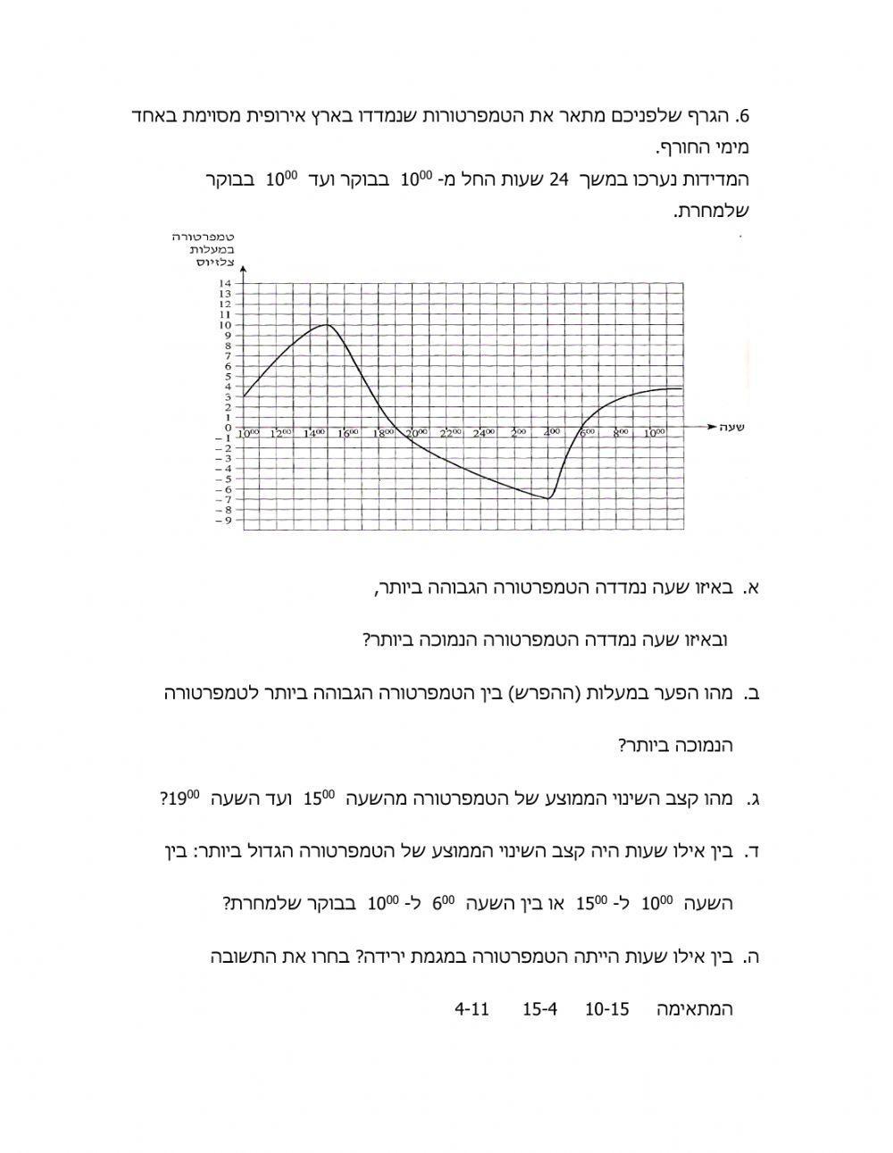 קריאת גרפים ממאגר 5,6