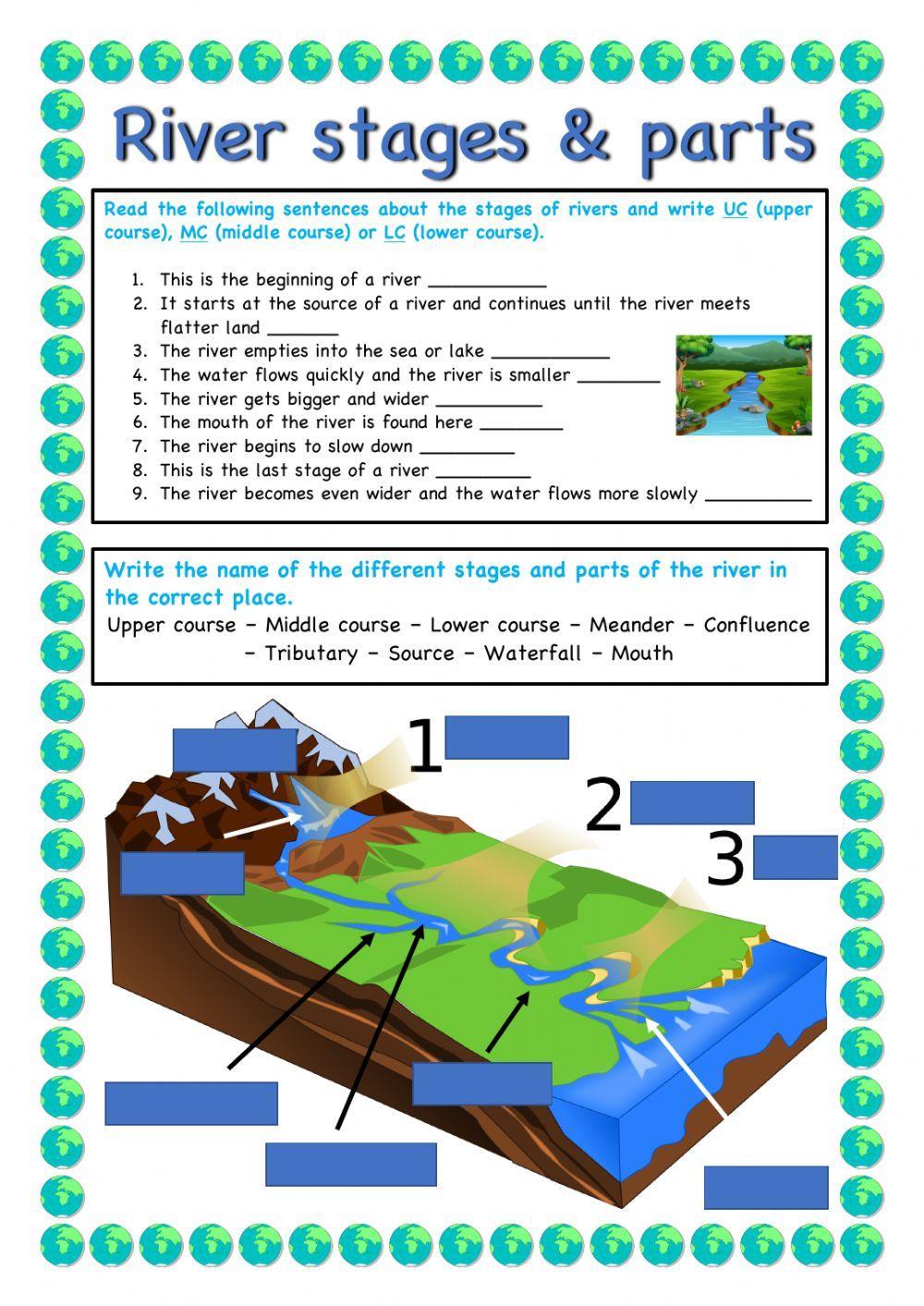 Stages and parts of a river