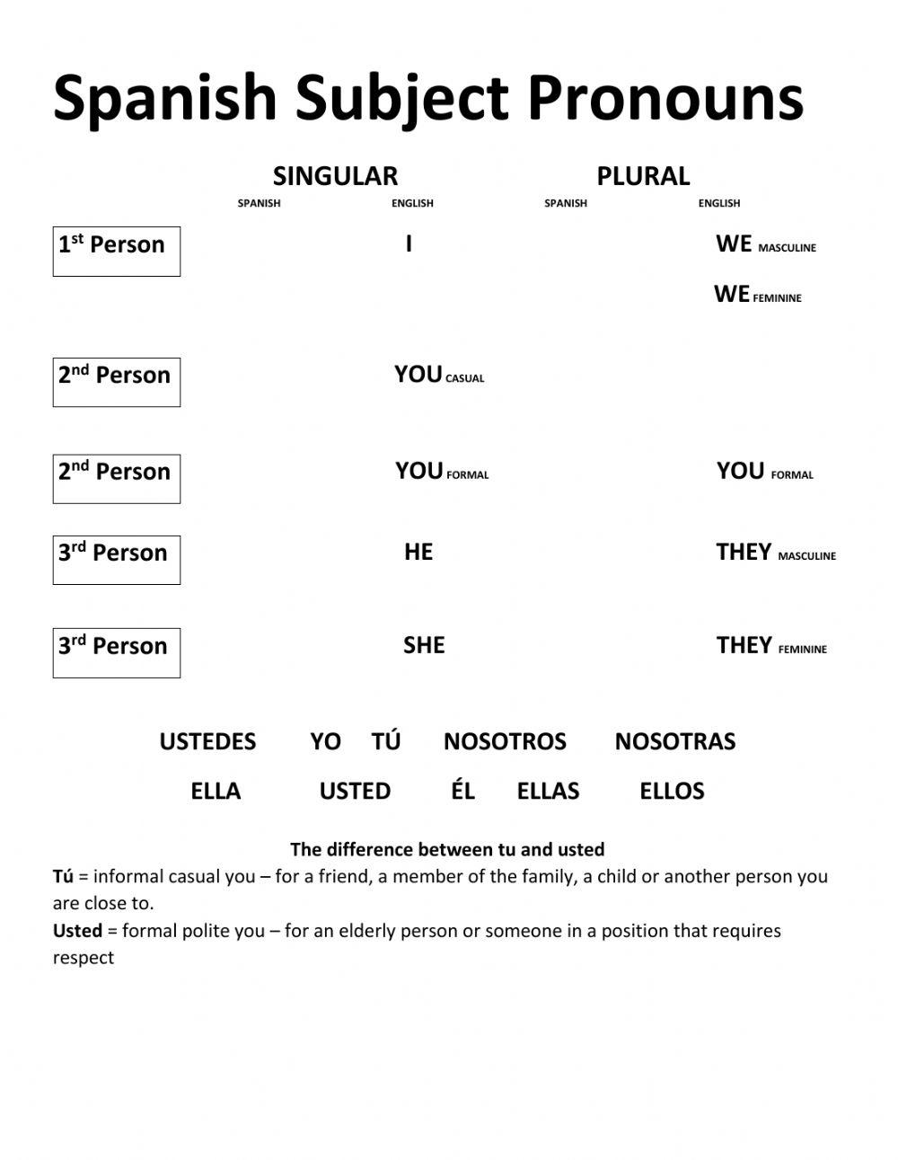 Subject Pronouns
