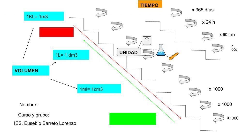 Tablas -cambio de unidades-