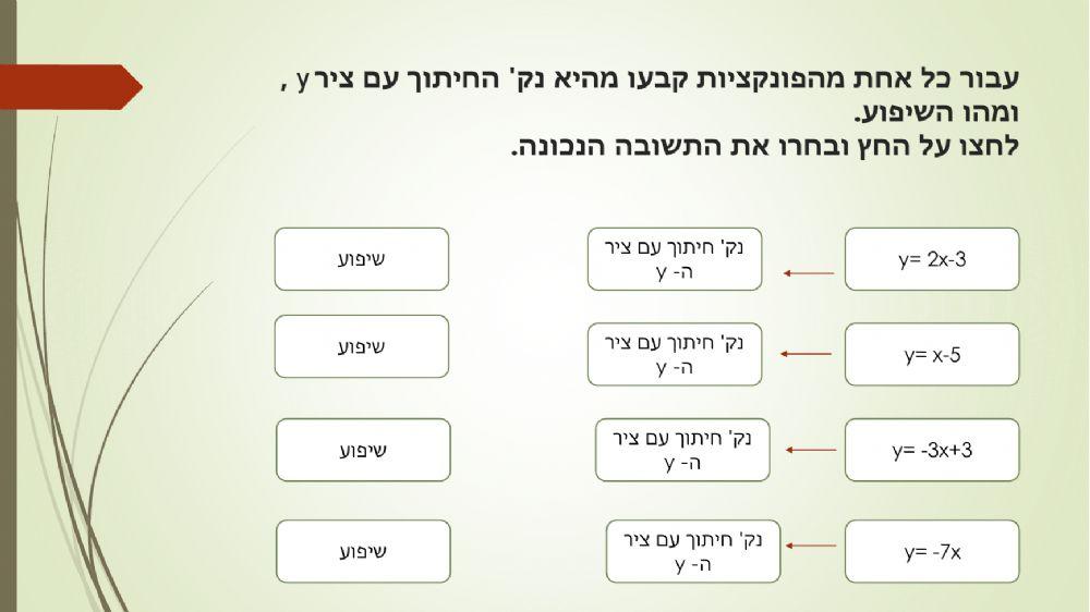 פונקציית קו ישר