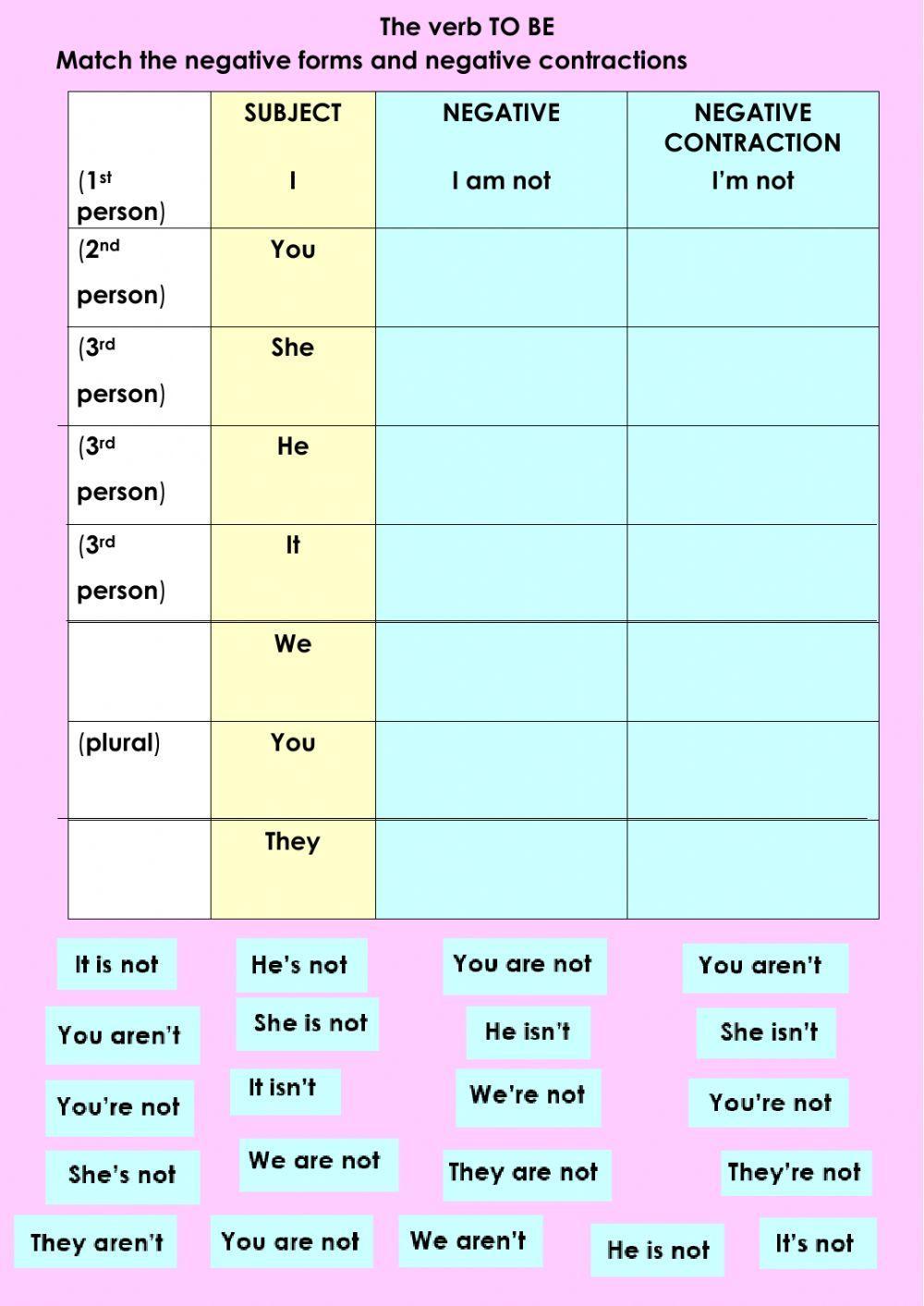 The verb to be and negative contractions