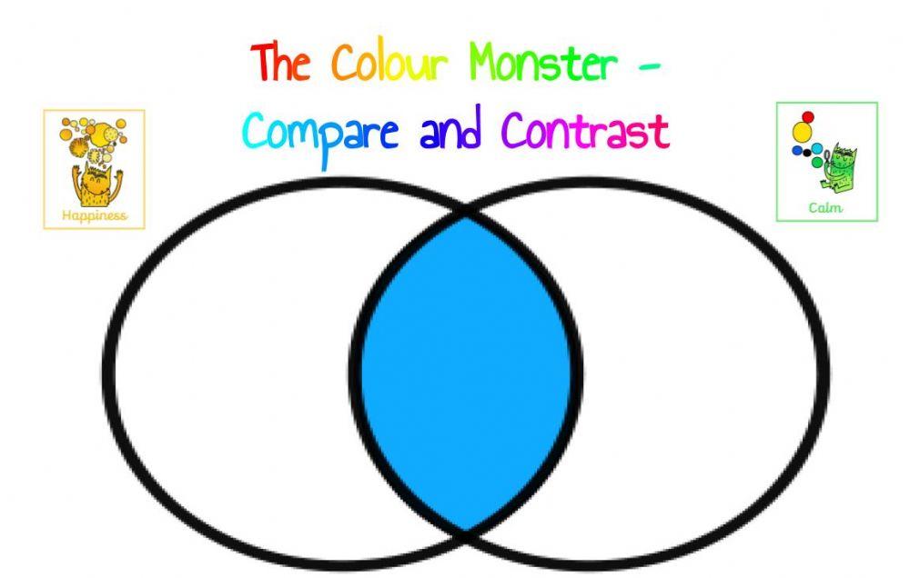 The Colour Monster - Compare and Contrast