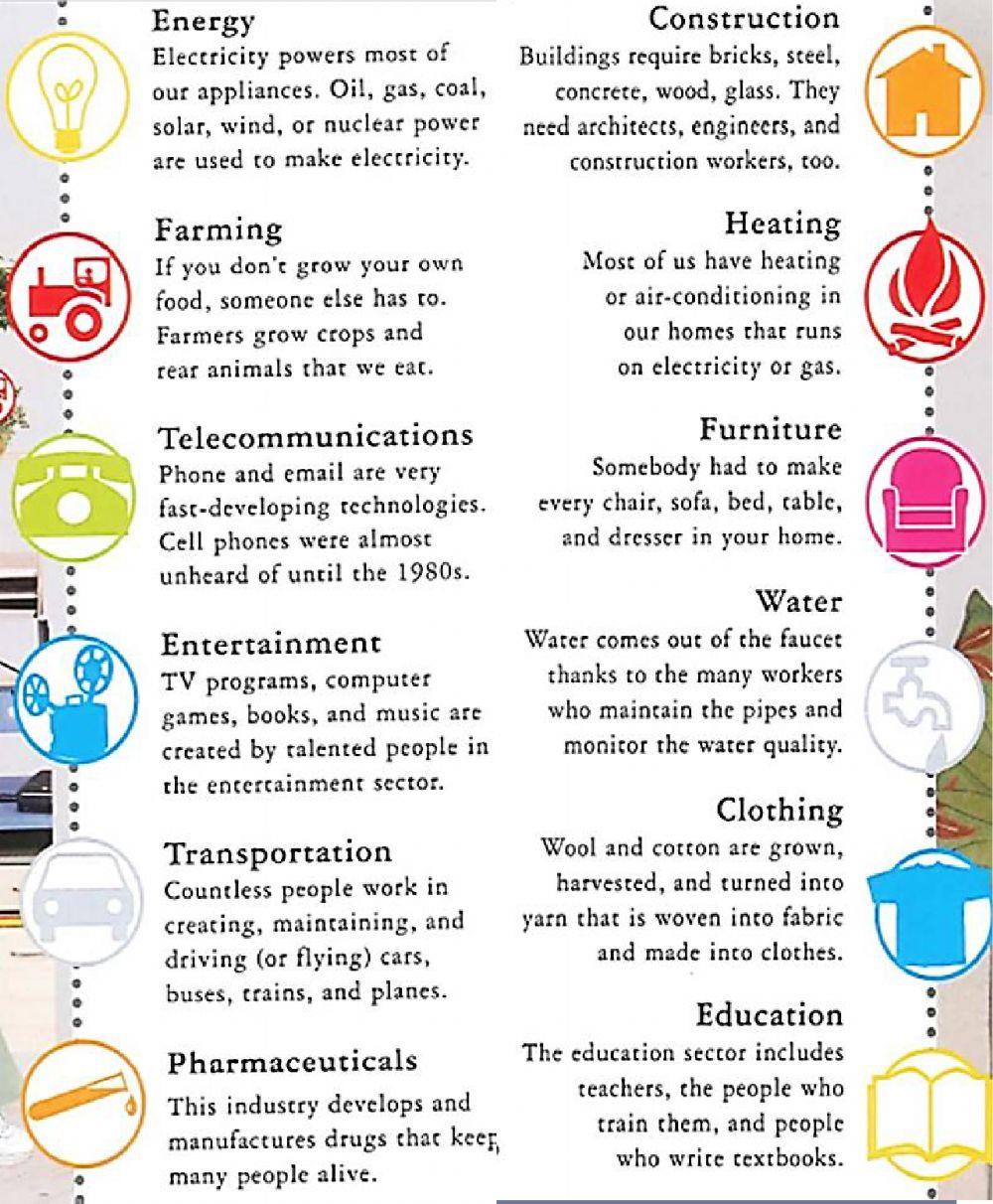 Business Goods and Services