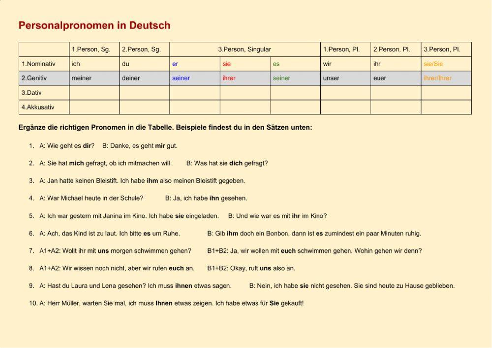 Personalpronomen in Deutsch