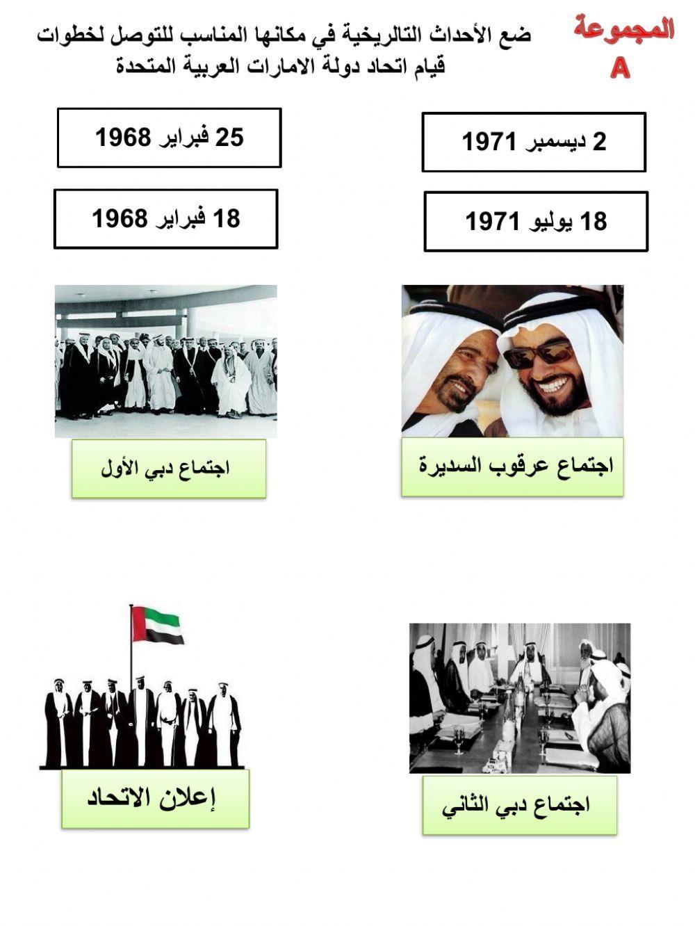 خطوات قيام اتحاد دولة الامارات العربية المتحدة