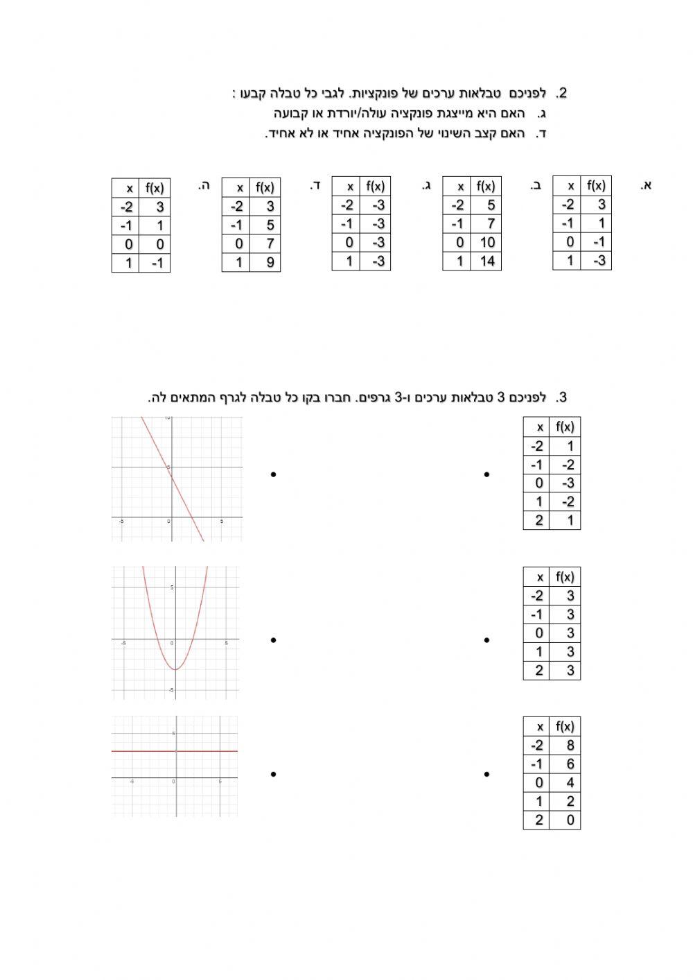 אפיוני פונקציות