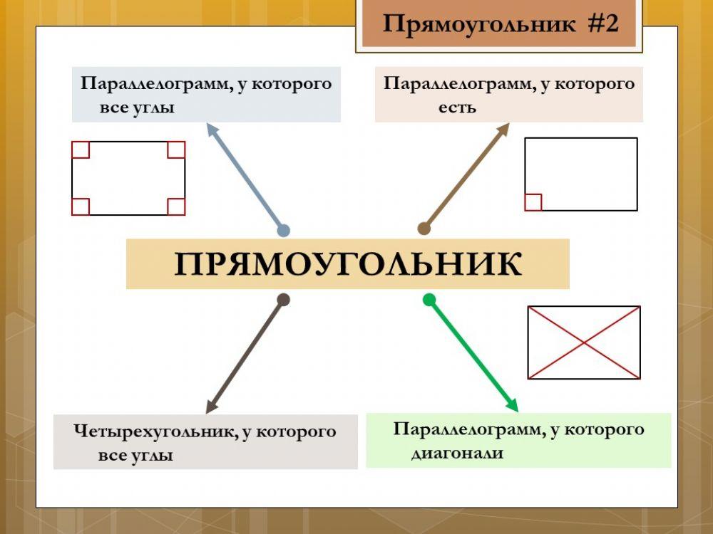Параллелограмм 2
