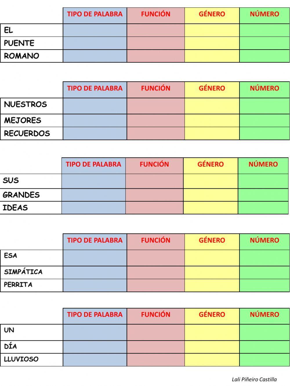 LENGUA º- GRUPO NOMINAL- ANÁLISIS MORFOLÓGICO