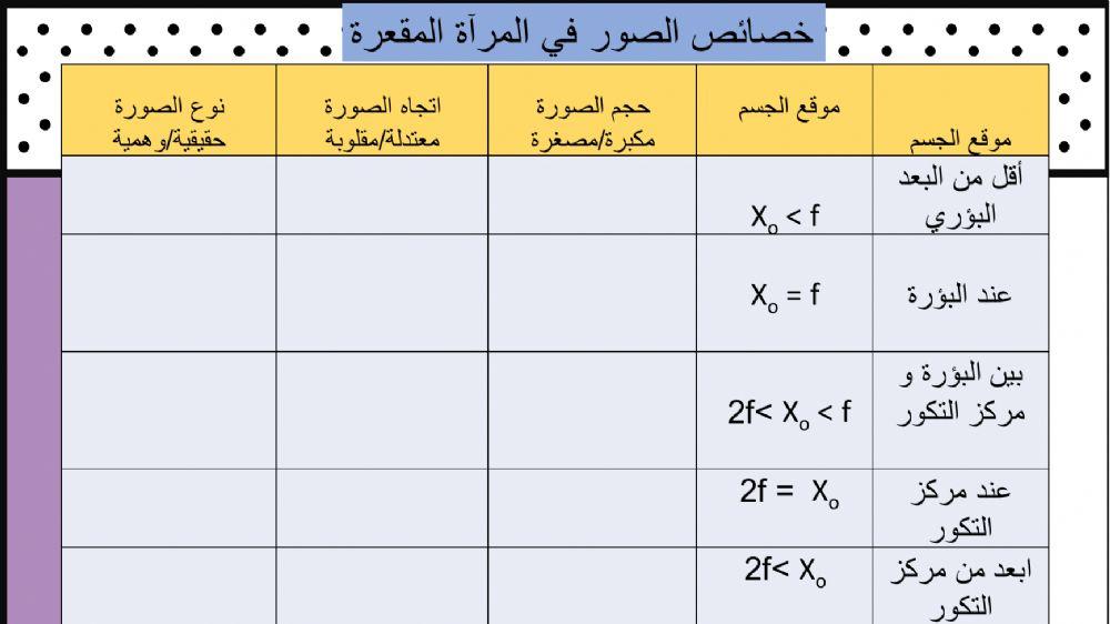 صفات الصور في المرايا المقعرة
