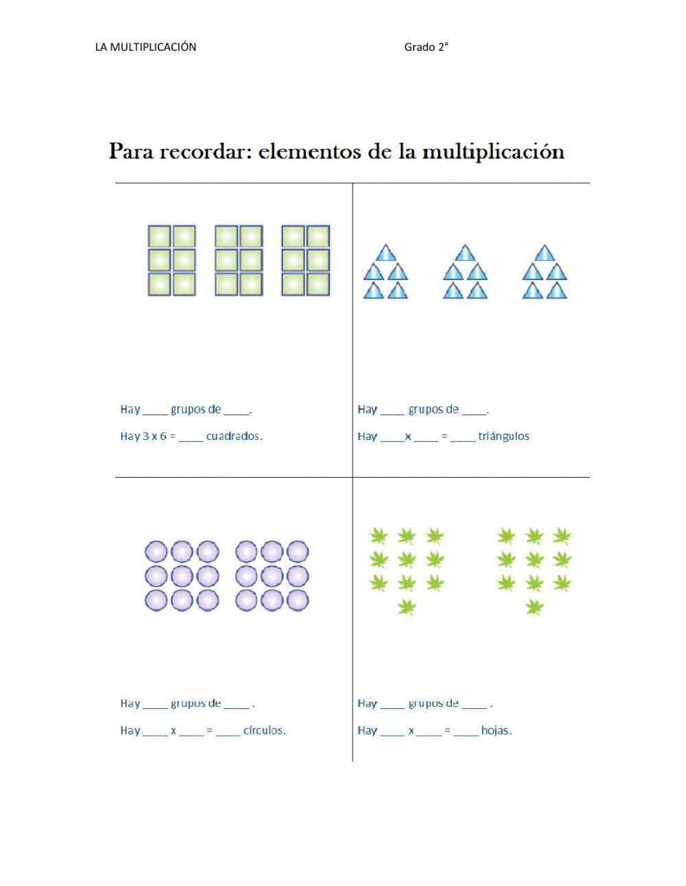 Elementos de la multiplicación