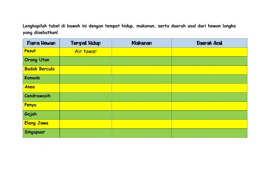 LKPD Tema 3 Subtema 2 Hewan Langka