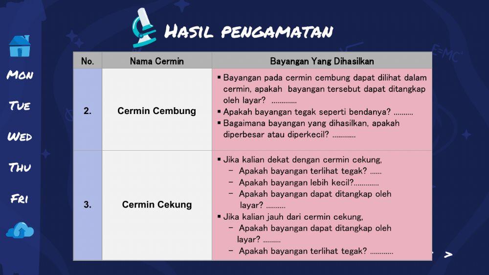 Lembar Kerja Peserta Didik