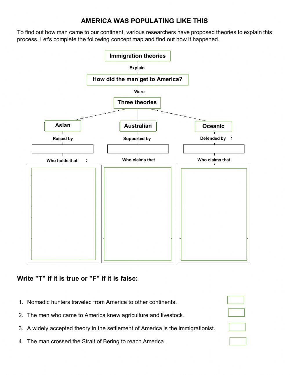 Theories of the settlement of America