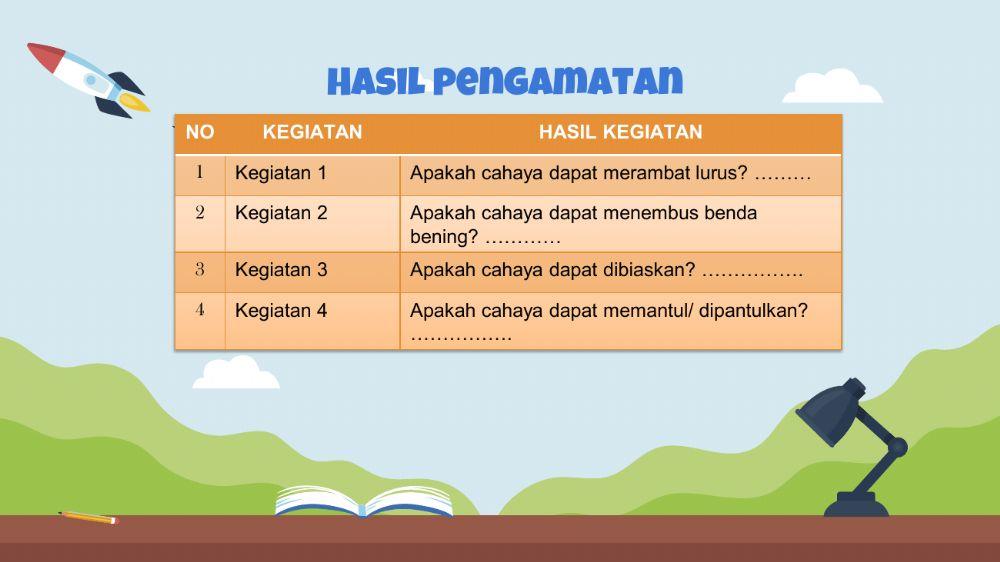 Lembar Kerja Peserta Didik
