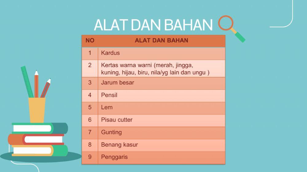 Lembar Kerja Peserta Didik
