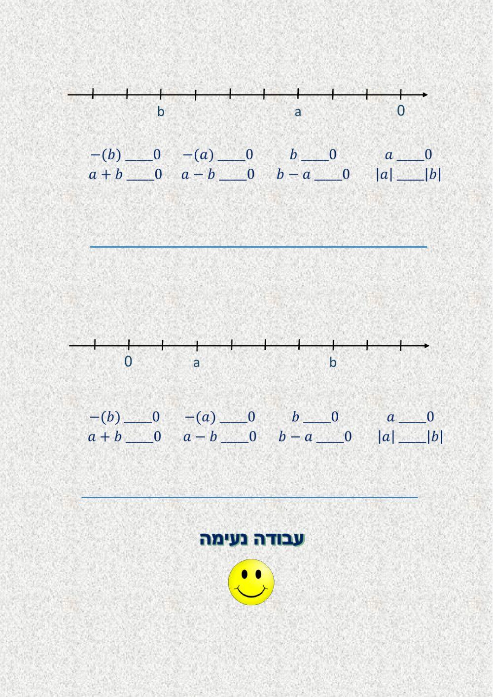 דף סיכום חיבור וחיסור מספרים מכוונים