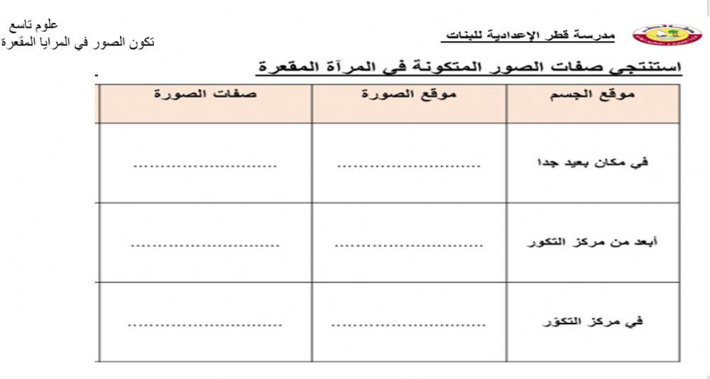 المرايا الكروية