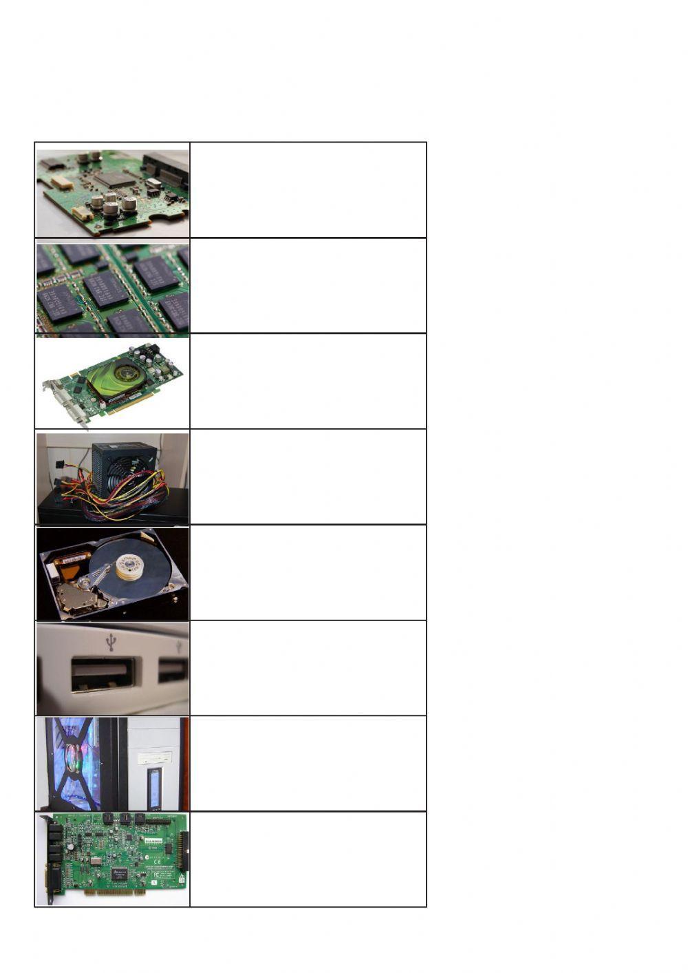Parts of the Computer
