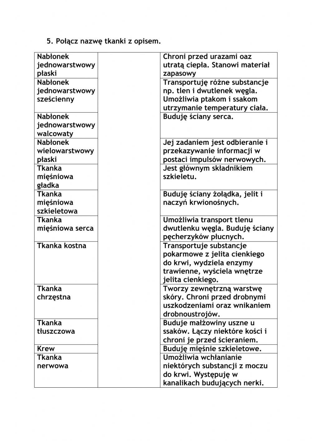 Świat zwierząt - podsumowanie