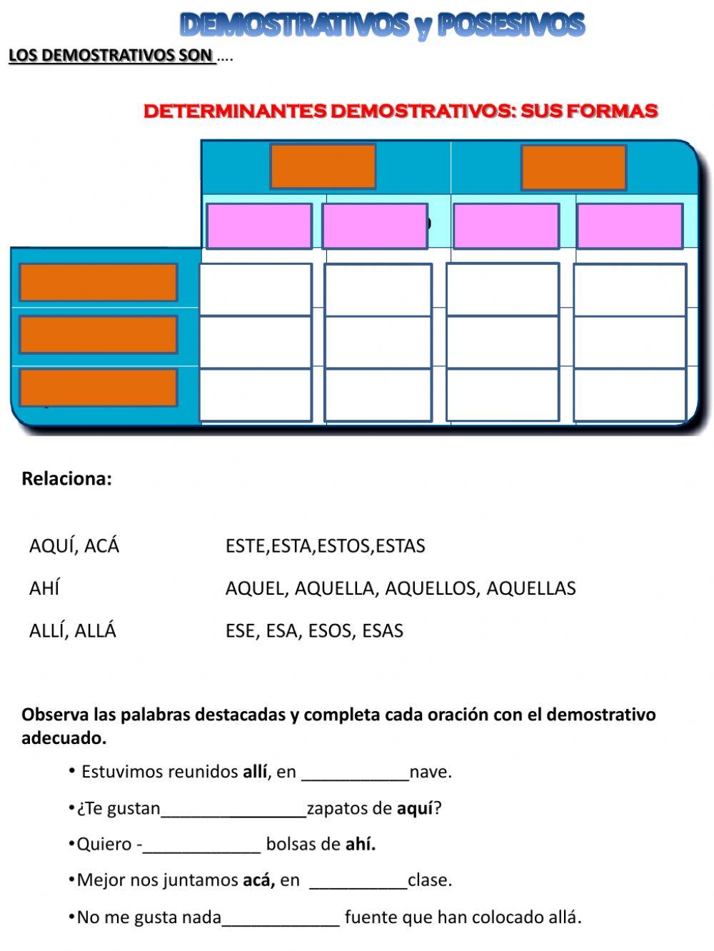REPASEMOS LAS FORMAS DE LOS DEMOSTRATIVOS y DE LOS POSESIVOS