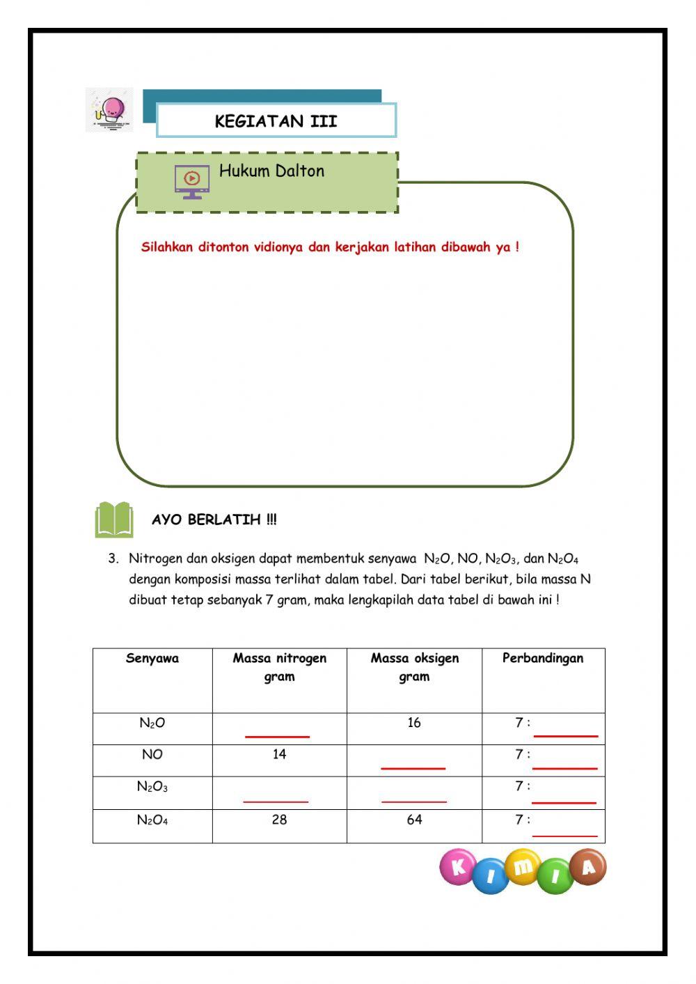 Hukum-hukum Dasar Kimia