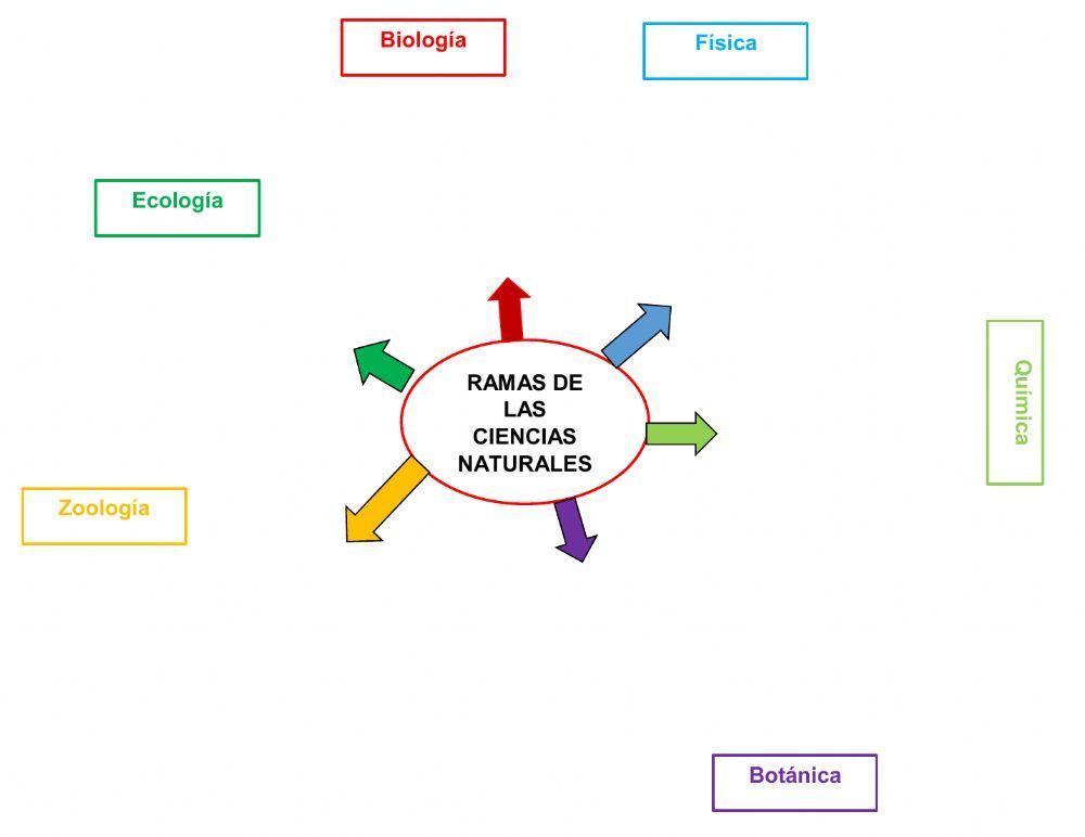Epistemología Ciencias Naturales