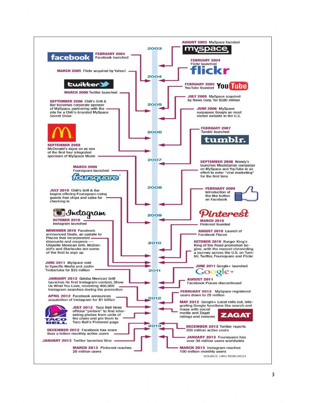 Reading 1 Social Media 