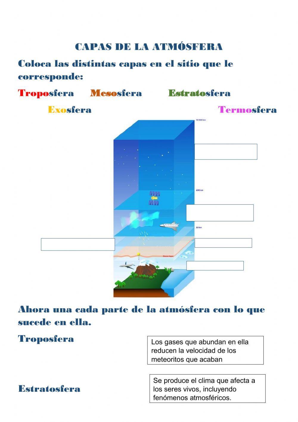 La atmósfera La atmósfera