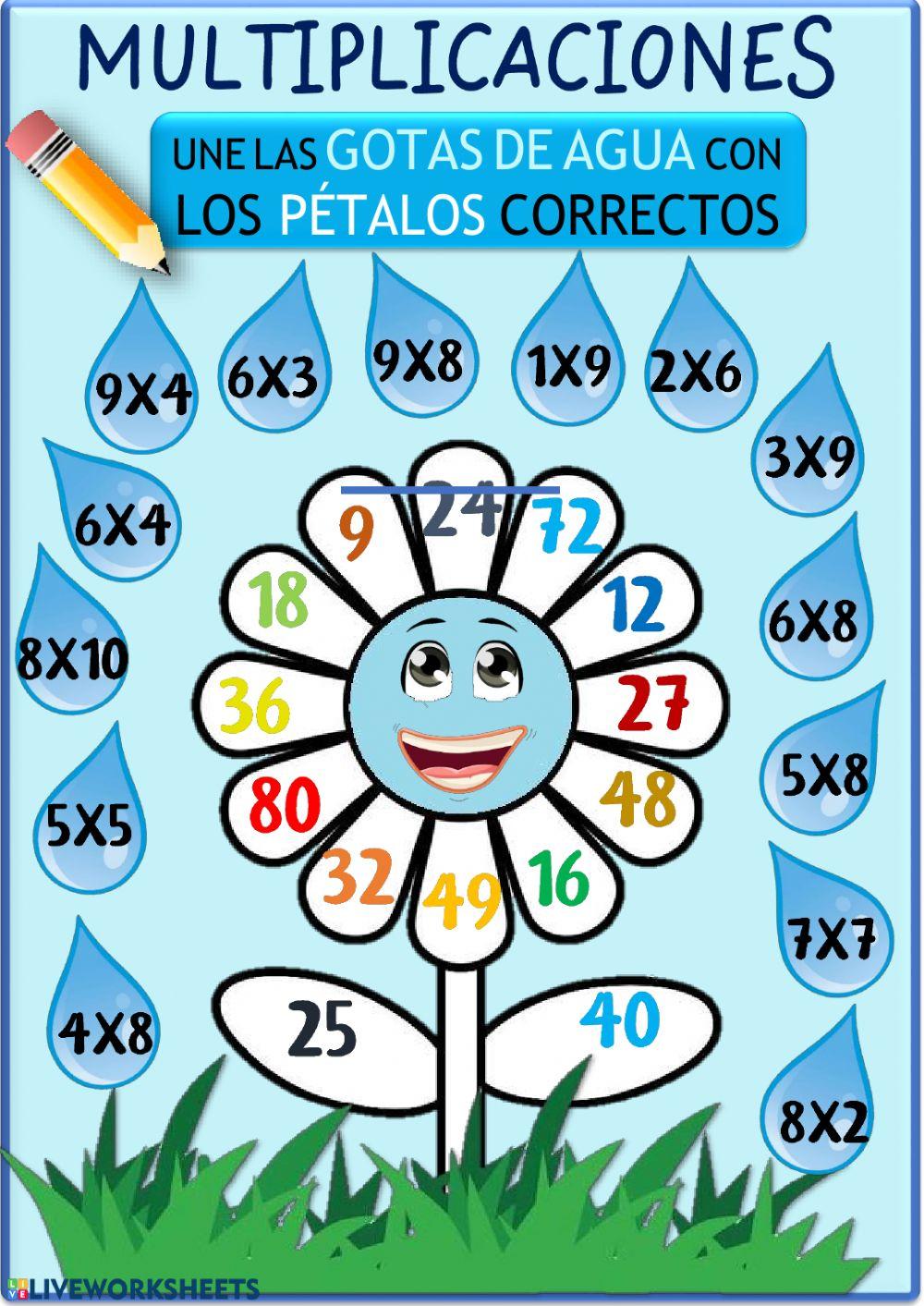 Tablas de multiplicar Tablas de multiplicar