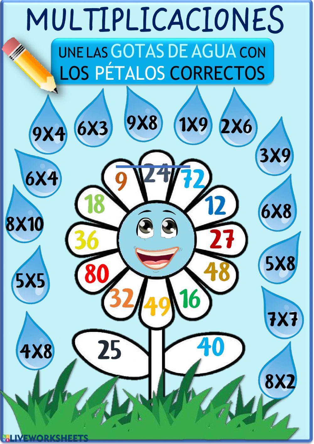 Tablas de multiplicar