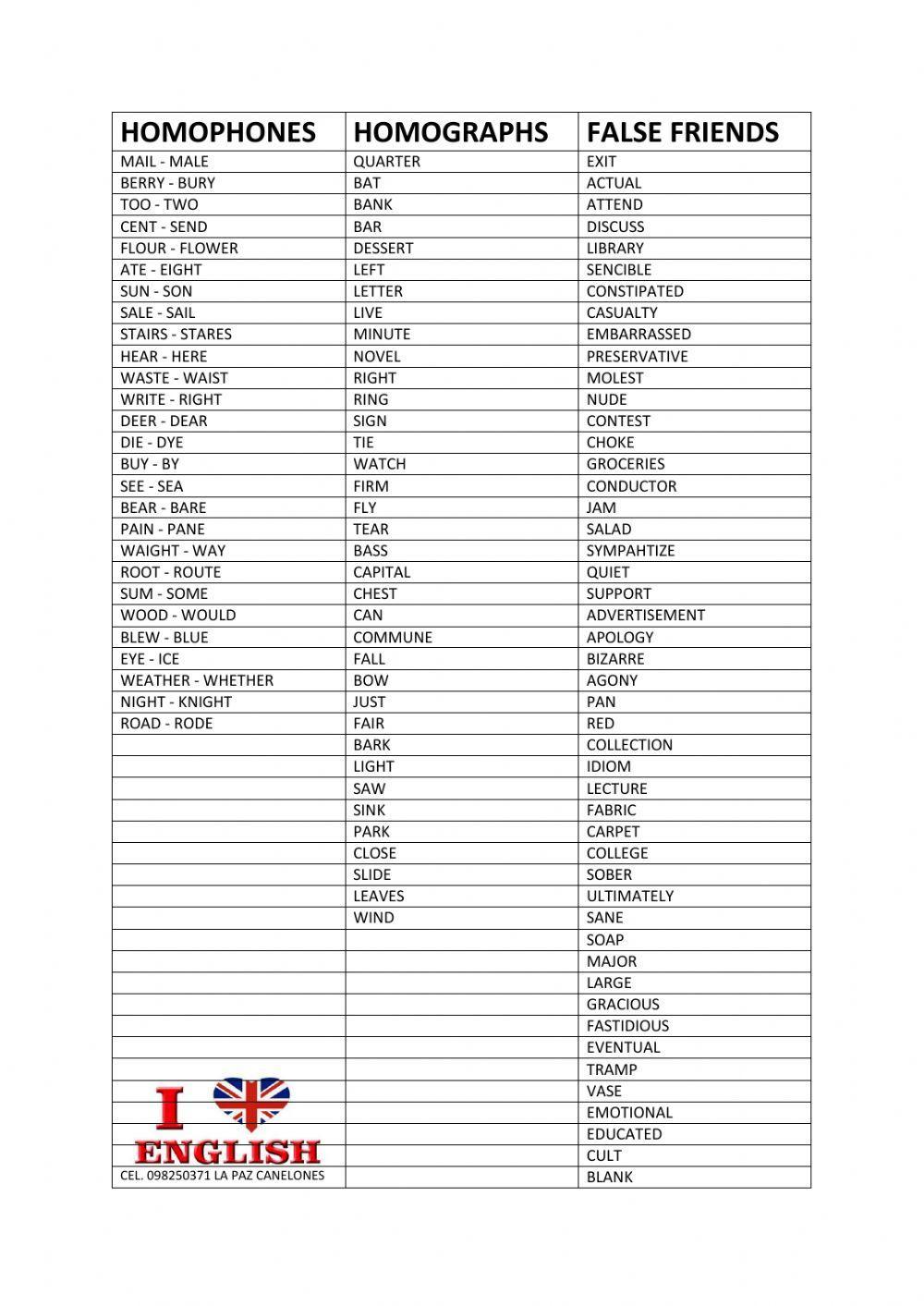 Homophones homographs false friends
