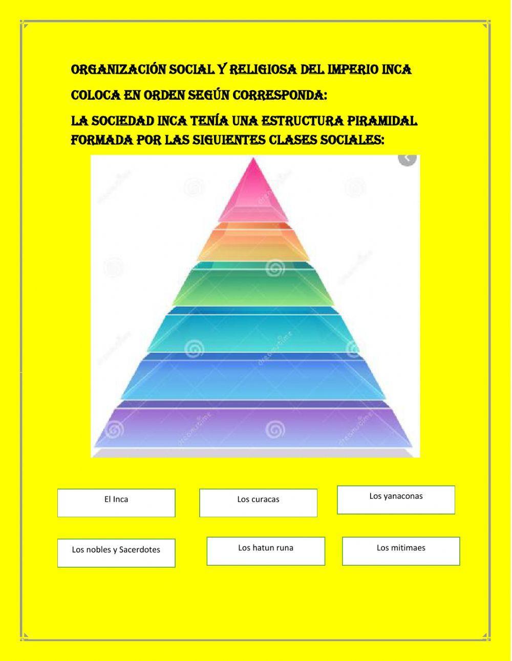 Organización social del imperio inca