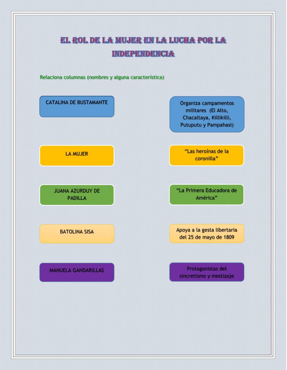 Mujer en las gestas libertarias